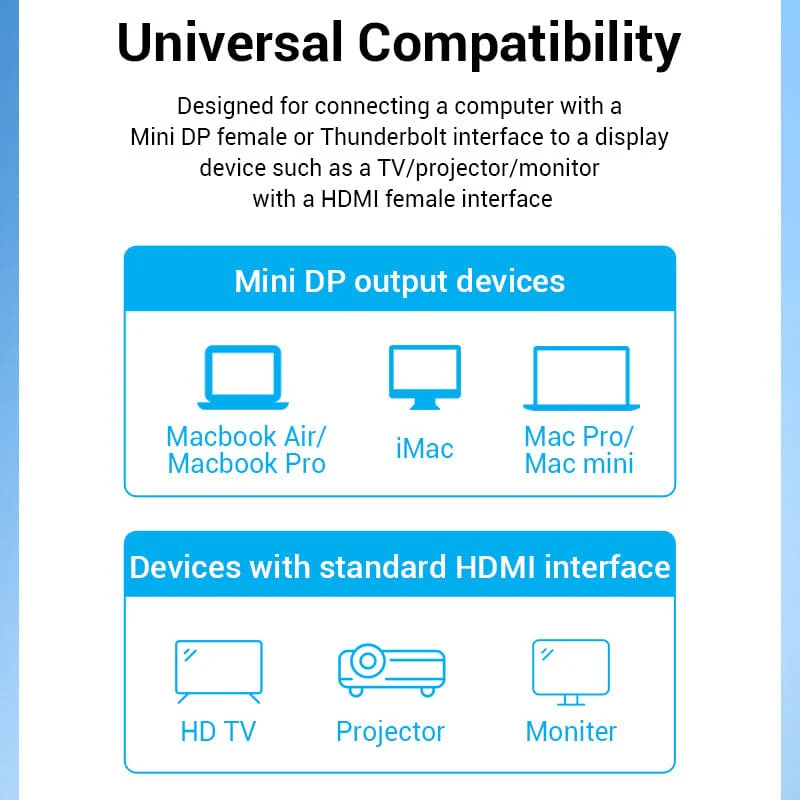 Vention Mini DisplayPort to HDMI Cable - 2M (HAHBH) - Image 4